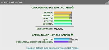 Il tuo sito � visto cos�