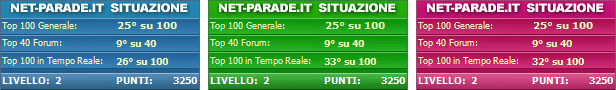 Situazione in tempo reale Net-Parade