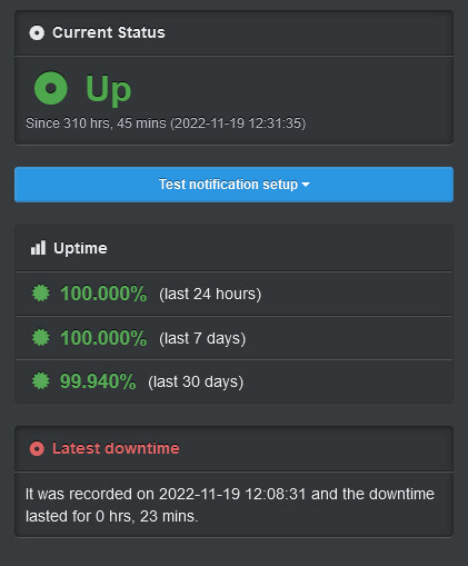 UptimeRobot - Monitora i tempi e l'uptime del tuo sito uptime stato corrente percentuale 7 giorni 30 giorni